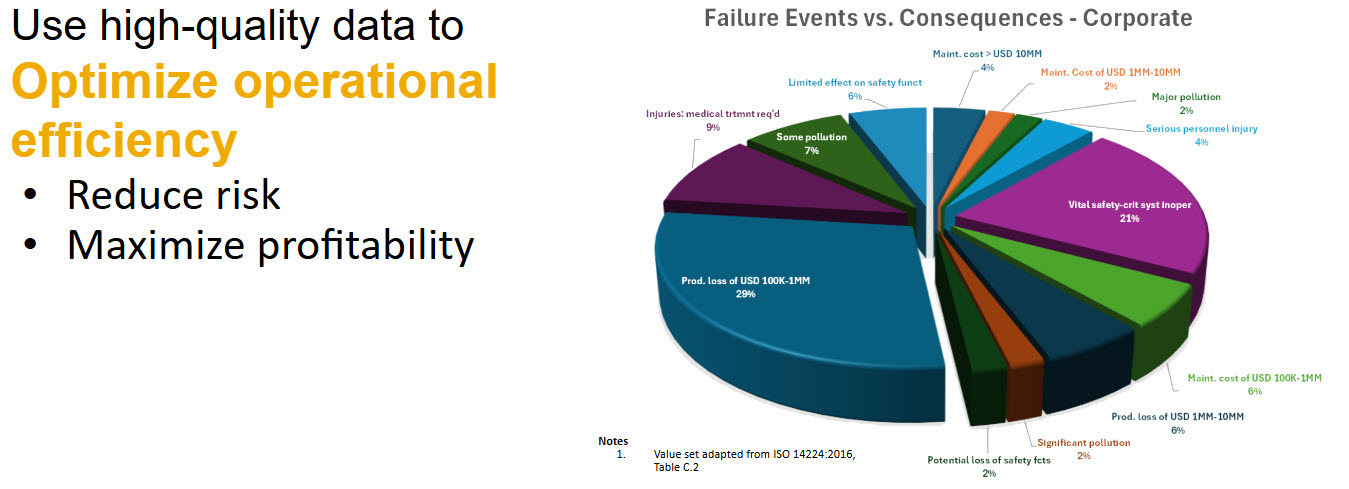 Equipment Reliability Data Insights