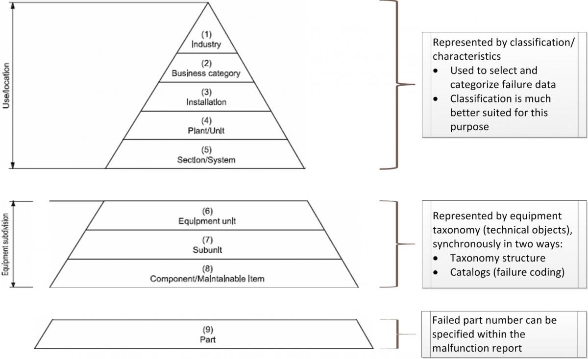 Technical Hierarchy | www.reliabilitydynamics.com